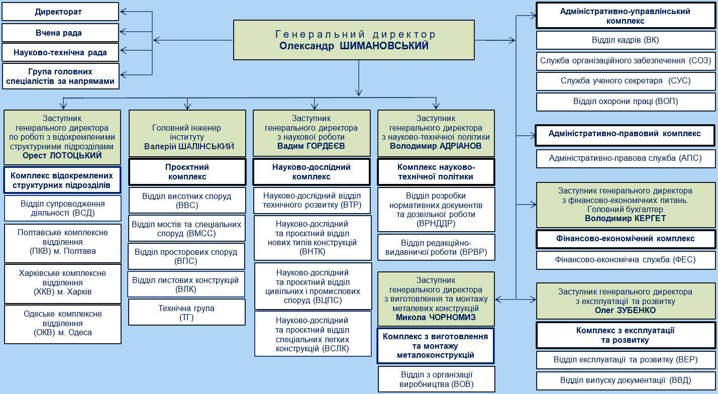 Структура
